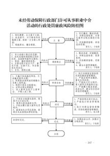 用人單位未經(jīng)勞動(dòng)保障行政部門(mén)許可,從事職業(yè)中介活動(dòng)的處罰
